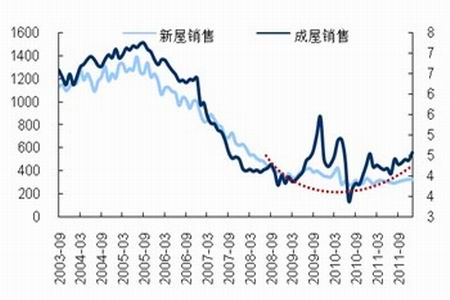 津投城开（600322）1月3日主力资金净卖出2455万元